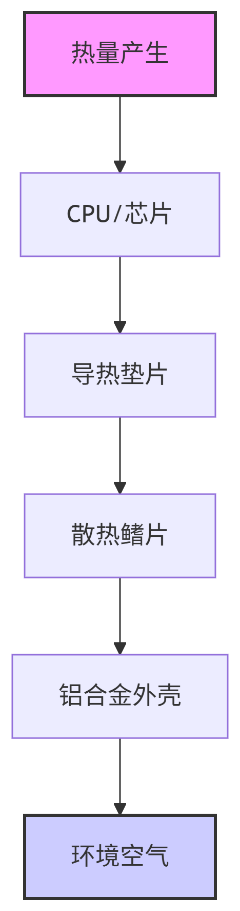1757319357121650.png 散熱設(shè)計原理.png